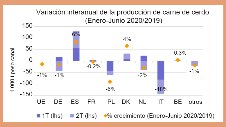 Fuente: DG Agricultura y Desarrollo Rural, basado en Eurostat.