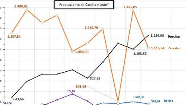 Renta Agraria 2019 Castilla y León