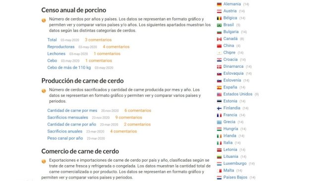 En las estadísticas del sector porcino de 333 puedes acceder a visualizar los datos de un país determinado clicando encima del nombre del país.