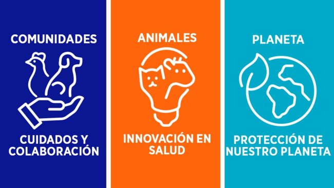 Zoetis, iniciativa de sostenibilidad Drive to Care