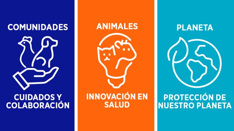 Zoetis, iniciativa de sostenibilidad Drive to Care