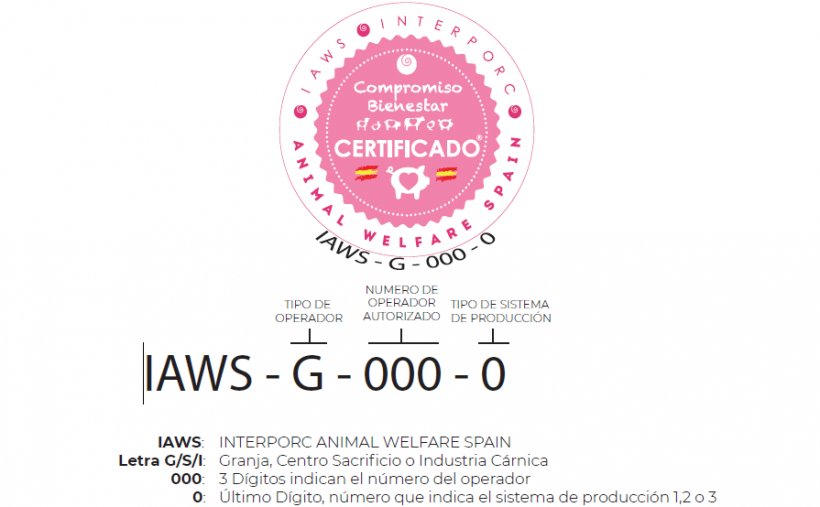 IAWS es el sello de certificaci&oacute;n creado por INTERPORC para avalar las buenas pr&aacute;cticas llevadas a cabo en materia de bienestar animal, sanidad, bioseguridad, manejo de los animales y trazabilidad, en todos los eslabones de la cadena de valor del porcino de capa blanca de Espa&ntilde;a.
