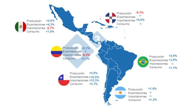 Elaborado por el Departamento de Economía e Inteligencia de Mercados a partir de datos de FAS - USDA 