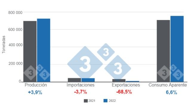 Datos de la Secretaría de Agricultura, Ganadería y Pesca de Argentina. 
