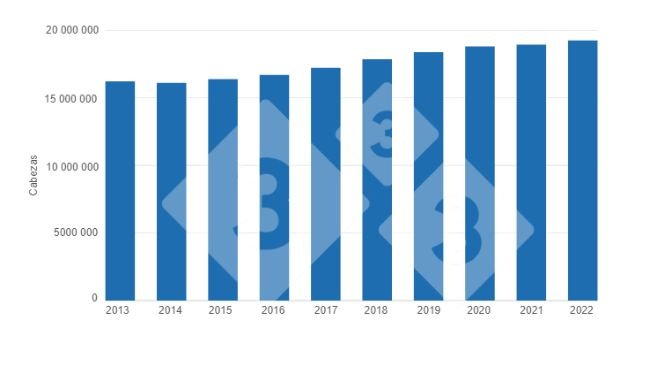 Gráfico 1. Evolución del inventario total de porcinos, variaciones porcentuales anuales. Elaborado por el Departamento de Economía e Inteligencia de Mercados con datos del Servicio de Información Agroalimentaria y Pesquera (SIAP). 