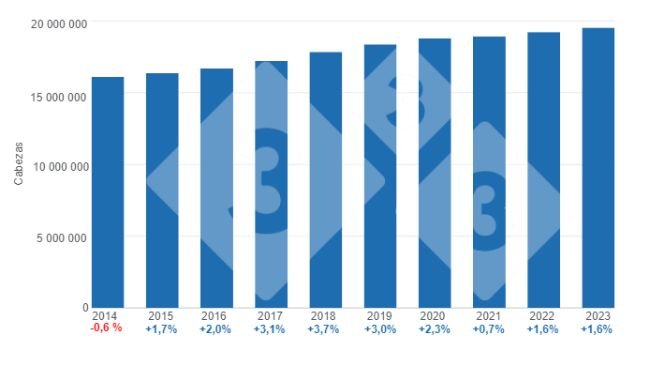 Gráfico 1. Evolución del inventario total de porcinos, variaciones porcentuales anuales. Elaborado por el Departamento de Economía e Inteligencia de Mercados con datos del Servicio de Información Agroalimentaria y Pesquera (SIAP).