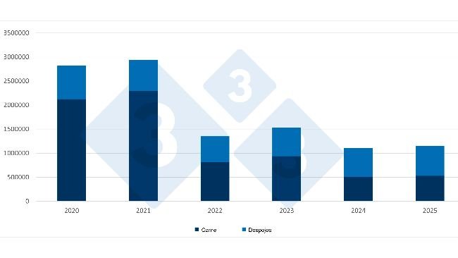 Comparativa de las importaciones chinas de carne de cerdo y despojos para el primer semestre. Fuente: 333 a partir de datos de la  Administración General de Aduanas de China.