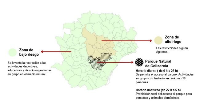 Restricciones aplicadas a la zona de alto riesgo (de 0 a 6 km), bajo riesgo (de 6 a 20 km) y zona con nuevas restricciones (Parque Natural de Collserola). Fuente: DARPA.