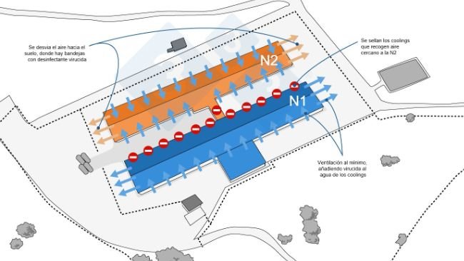 Figura 3. Modificaciones de la ventilación al iniciar el lavado con agua a presión en N2.