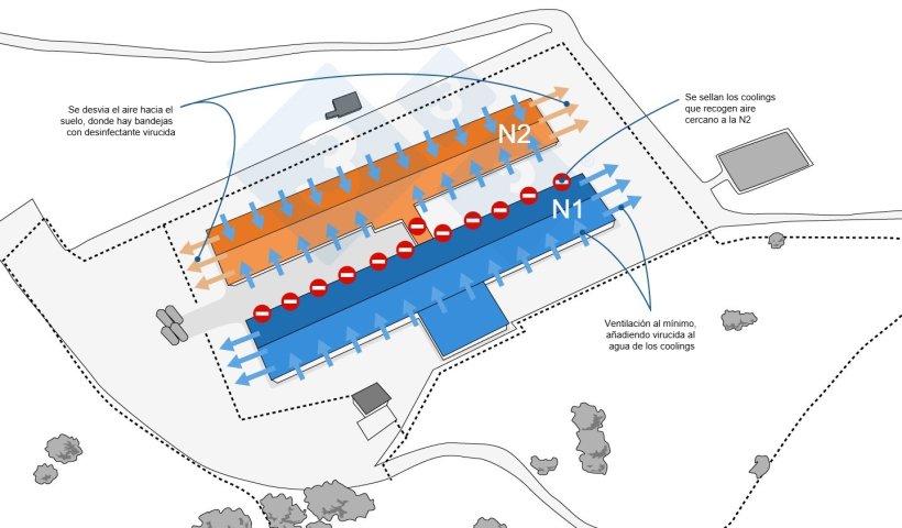 Figura 3. Modificaciones de la ventilaci&oacute;n al iniciar el lavado con agua a presi&oacute;n en N2.
