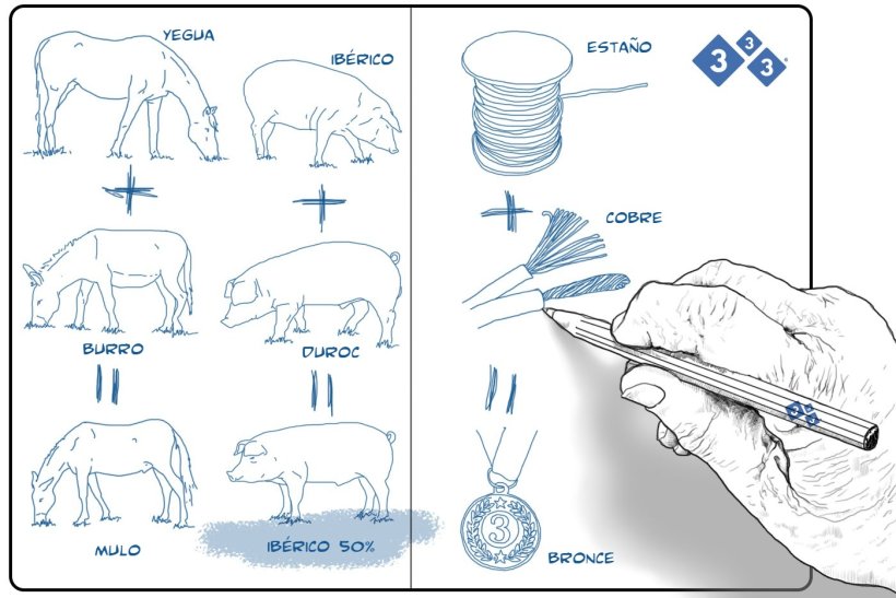 ¿Es iberico 50% un buen nombre para definir un ibérico cruzado?