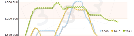 Diciembre 2012: fuerte lucha soterrada y sostenida