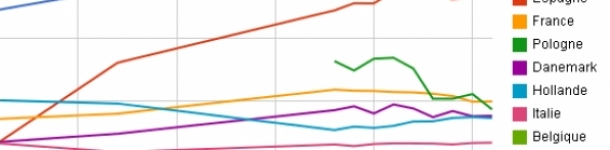 Effectif européen 2011