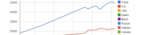 Production porc 2011