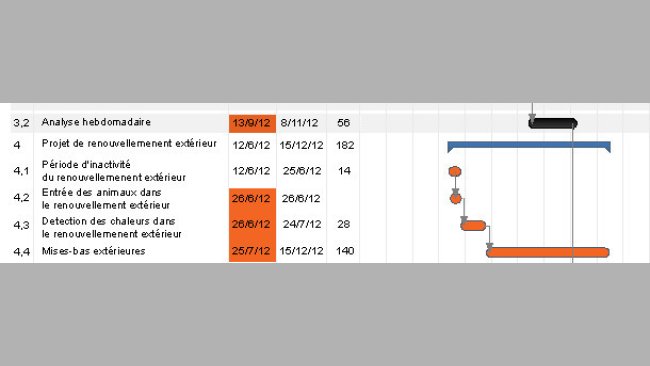 Exemple de calendrier pour l’élimination du SDRP par LCH.