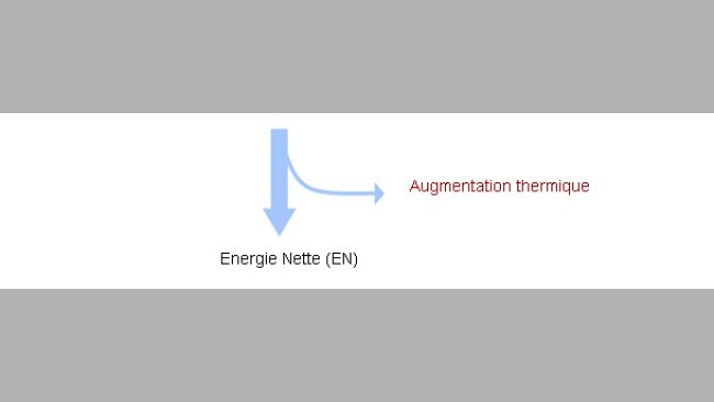 Energie nette EN