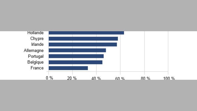 Adaptation à la loi sur le bien-être