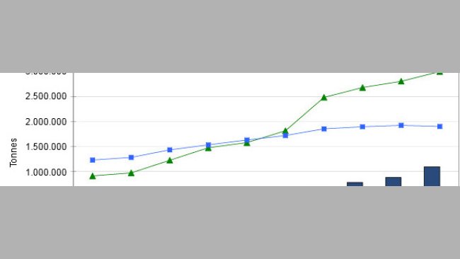 Evolution du commerce extérieur de produits porcins en Allemagne entre 2002-2011
