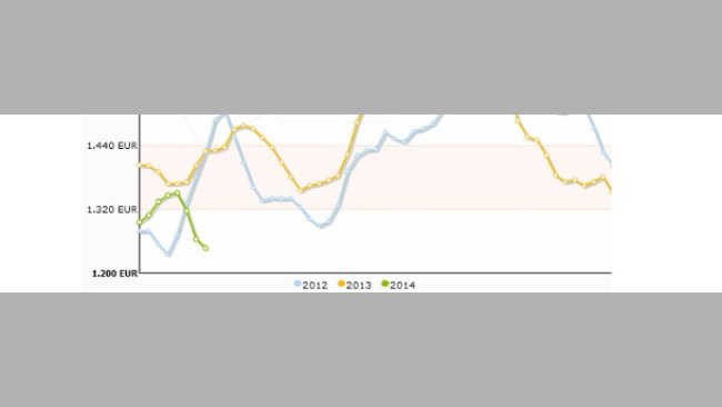 Cours février 2014 1