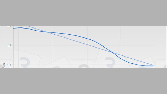 ¿Por fin suelo firme?