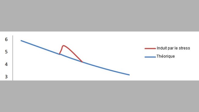 Rapport eau/protéine chez le porc de la naissance jusqu’à la finition