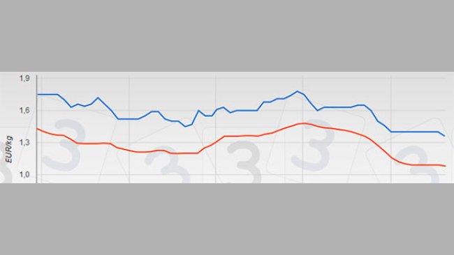 L'allemage a fait fort le 26 Novembre