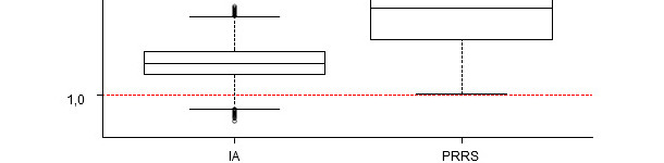 Impact de la pr&eacute;sence du virus de l'influenza porcin A et du virus du SDRP sur la mortalit&eacute; apr&egrave;s-sevrage