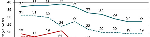 Evoluci&oacute;n del n&uacute;mero de granjas de reproducci&oacute;n positivas a PRRSv (n&uacute;cleos y multiplicadores) y del n&uacute;mero de granjas de producci&oacute;n positivas en el sistema Danish SPF mediante el cual todas las granjas deben declarar los casos de PRRSv