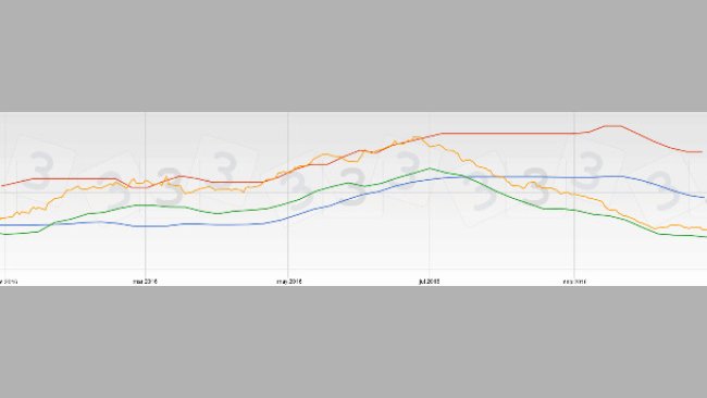 Los precios del cerdo en EEUU y Canadá son mucho más bajos que los europeos