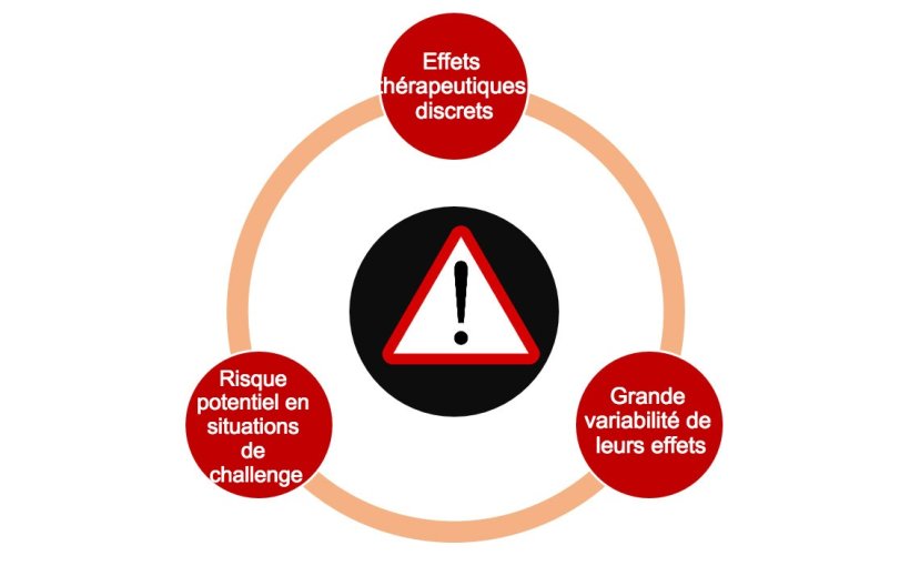 Figure 1. Limites de l&rsquo;utilisation de probiotiques contre les agents pathog&egrave;nes.
