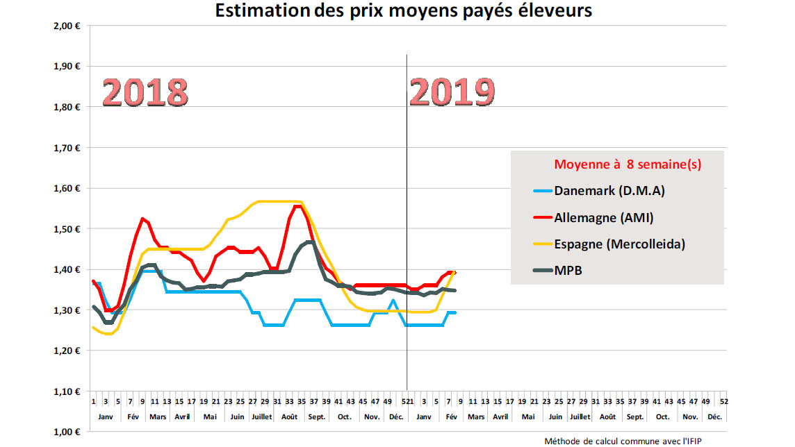 Offre en baisse et timide reprise de la demande - Articles - 3trois3 ...