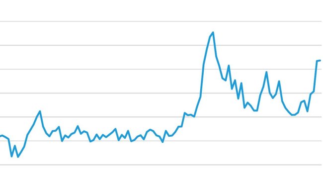 Graphique 1. Evolution des importations chinoises (1000 tonnes, déclarations des exportateurs). Source : IFIP d'après douanes