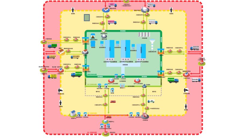 Photo 4: &nbsp;Niveaux de s&eacute;curit&eacute;

