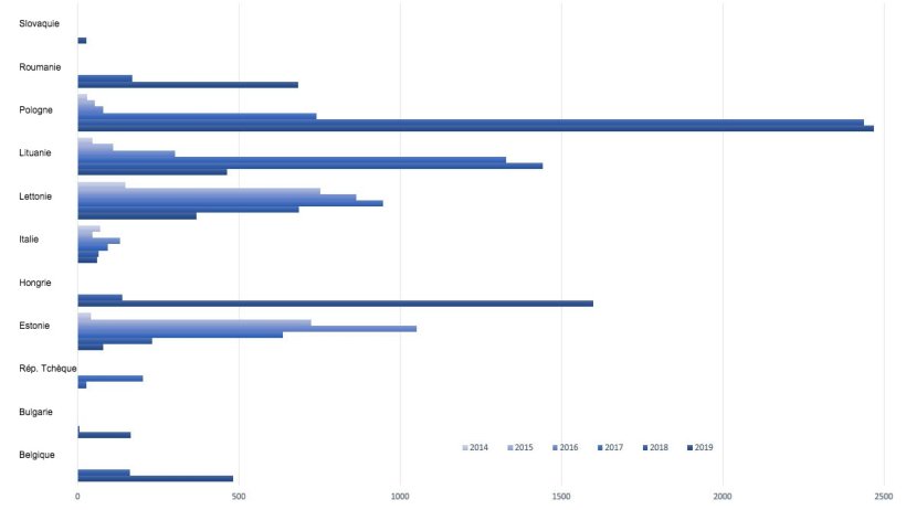 Foyers de PPA chez des sangliers dans l&rsquo;UE en 2019
