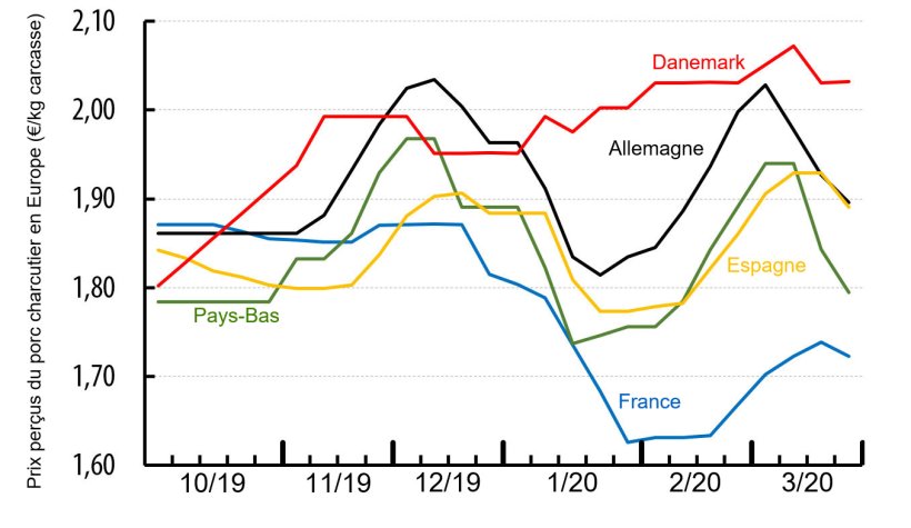 Sources : IFIP d&rsquo;apr&egrave;s donn&eacute;es nationales