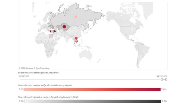 Source : COVID-19 Food Trade Policy Tracker. Extrait 28 avril 2020.