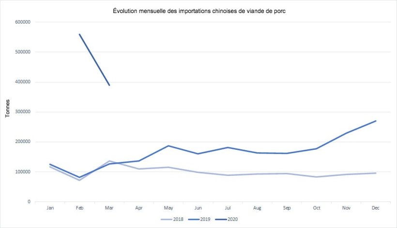 Note : les donn&eacute;es pour f&eacute;vrier incluent le mois de janvier.

