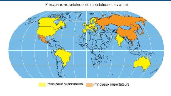 Principaux exportateurs et importateurs de viande