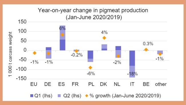 Source : DG Agriculture et Développement Rural, d’après Eurostat.