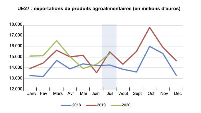 Source : Commission Europ&eacute;enne.
