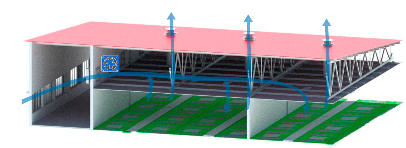 Illustration 4 : Bâtiment de maternité avec système d'alimentation en air par surpression sans filtration et refroidissement par évaporation (cooling).