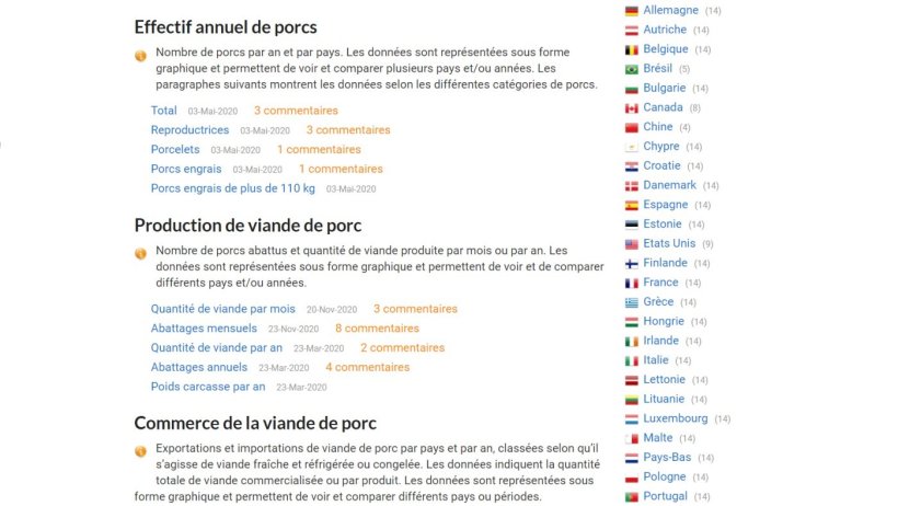 Dans les statistiques de 33 sur la filière porcine, vous pouvez accéder aux données d'un pays spécifique en cliquant sur le nom du pays.