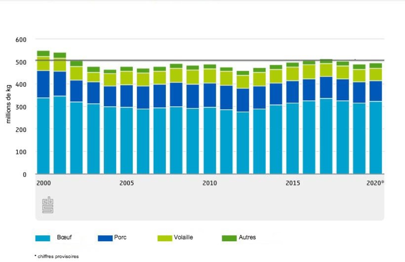 Excr&eacute;tion d'azote dans les lisiers d&rsquo;&eacute;levage
