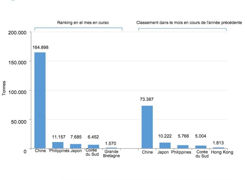 Exportations espagnoles de produits porcins au cours du mois de janvier (2021 vs 2020).