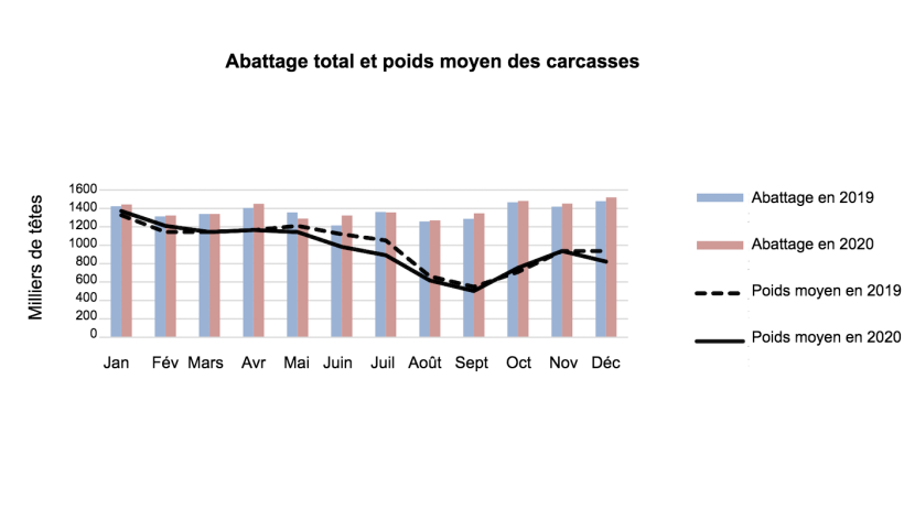 Source : USDA, selon le MAFF.