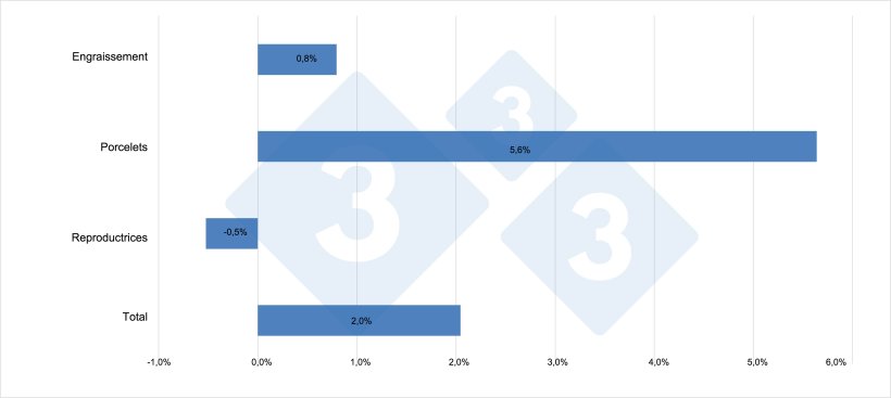 &Eacute;volution des effectifs dans l'UE-27 (2020 par rapport &agrave; 2019)
