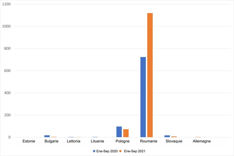 Foyers de PPA chez les porcs domestiques dans les pays de l'UE concern&eacute;s. Source : ADNS-ADIS
