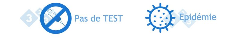 Positif instable prévalence élevée (I-A). Catégorie par défaut pour les élevages qui ne disposent pas d'informations préliminaires ou pour les élevages qui ont connu une épidémie. Les critères d'appui ne sont pas nécessaires.