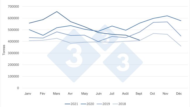 Exportations mensuelles de viande de porc de l'UE vers toutes les destinations.