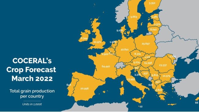 Prévisions de mars 2022 pour la récolte de céréales. Production totale par pays en 1 000 t. Source : COCERAL.